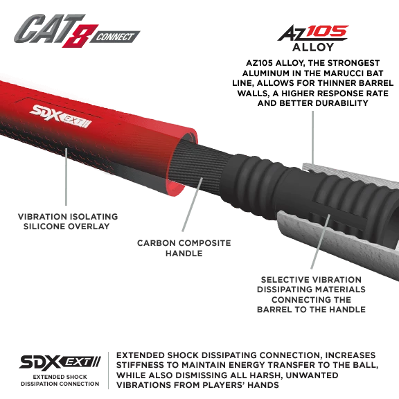 Marucci CAT 8 Connect (-5) USSSA Baseball Bat: MSBCC85 Bats 8 Marucci CAT 8 Connect (-5) USSSA Baseball Bat: MSBCC85 Bats